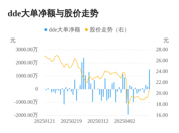 天创网  耐普矿机主力资金持续净流入，3日共净流入2063.53万元