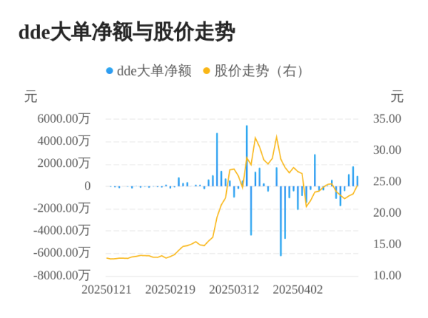 卓信宝配资 聚杰微纤主力资金持续净流入，3日共净流入3806.73万元