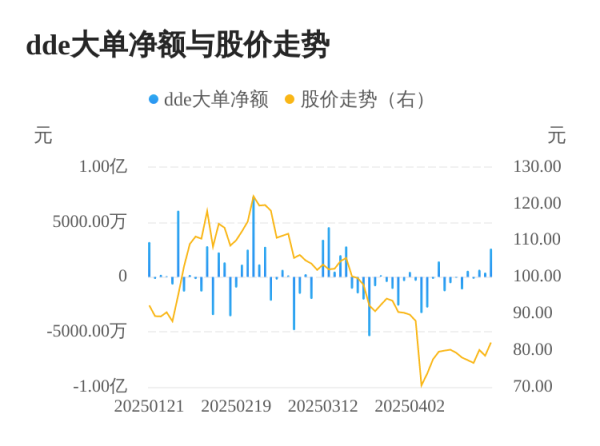 迎客松配资 莱斯信息主力资金持续净流入，3日共净流入3648.70万元