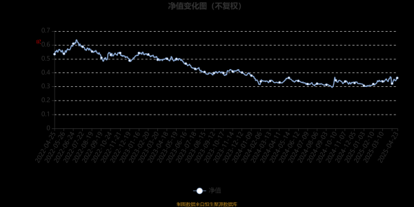 信通配资 前海开源公共卫生股票A：2025年第一季度利润841.4万元 净值增长率12.77%