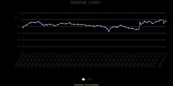 恒正网 浙商汇金量化臻选股票A：2025年第一季度利润362.17万元 净值增长率5.55%