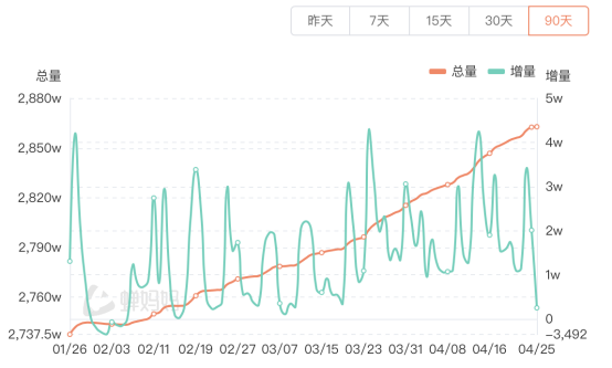 久联优配 与辉同行抖音粉丝超东方甄选