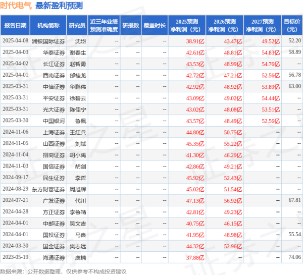 华亿配资 中国银河：给予时代电气买入评级