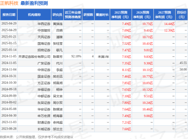 融胜配资 华安证券：给予正帆科技增持评级