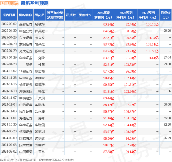 迎客松配资 华安证券：给予国电南瑞买入评级