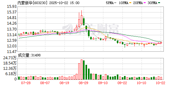 芝麻配资 内蒙新华：2024年年度权益分派实施公告