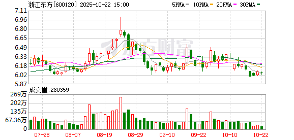 融可赢配 浙江东方：2024年年度权益分派实施公告